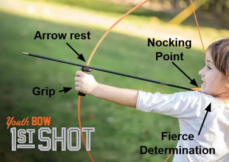 Parts of a Bow And Arrow