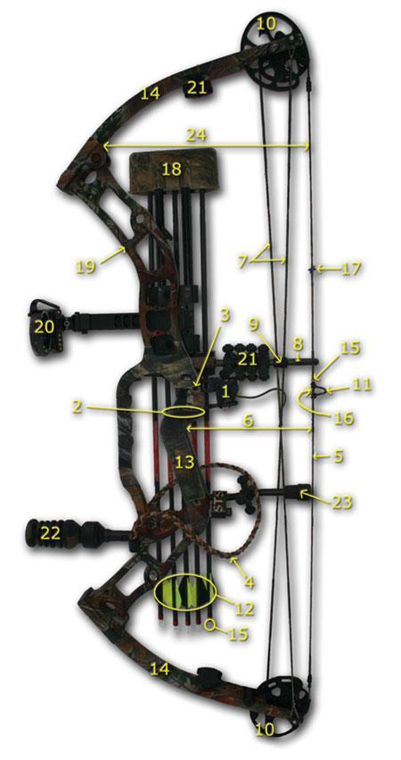 Where is the Stabilizer Located on the Following Compound Bow