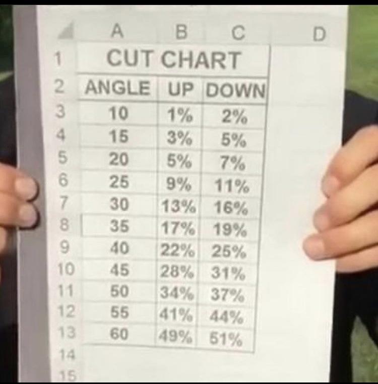 Archery Angle Compensation Chart