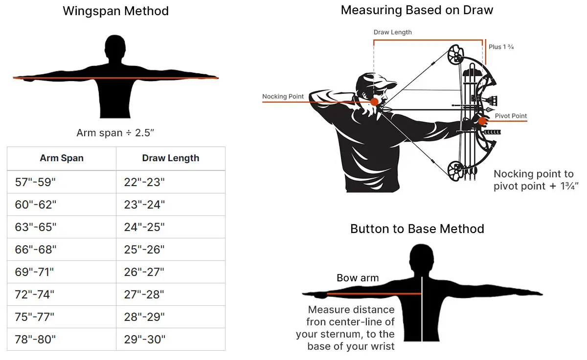Arrow Length Vs Draw Length Bow Hunting Advise
