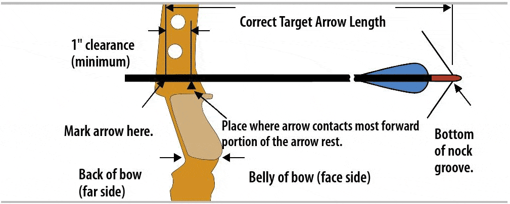 Arrow Length Vs Draw Length