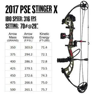 Compound Bow 400 Fps