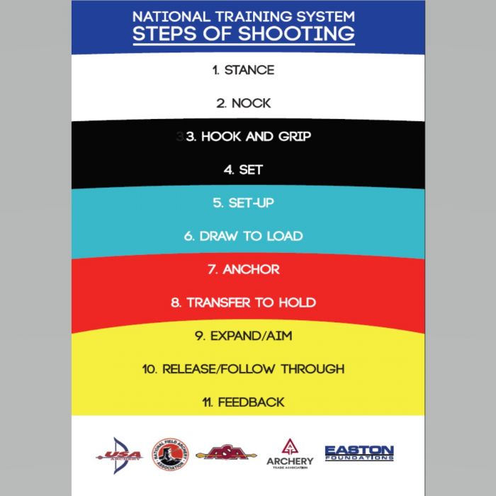 Describe The Ten Steps In Shooting A Bow And Arrow Archery Steps Of Shooting