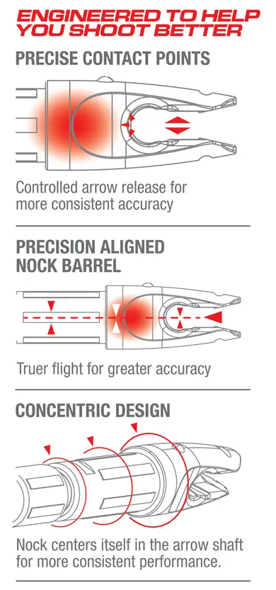 Do Lighted Nocks Affect Arrow Flight