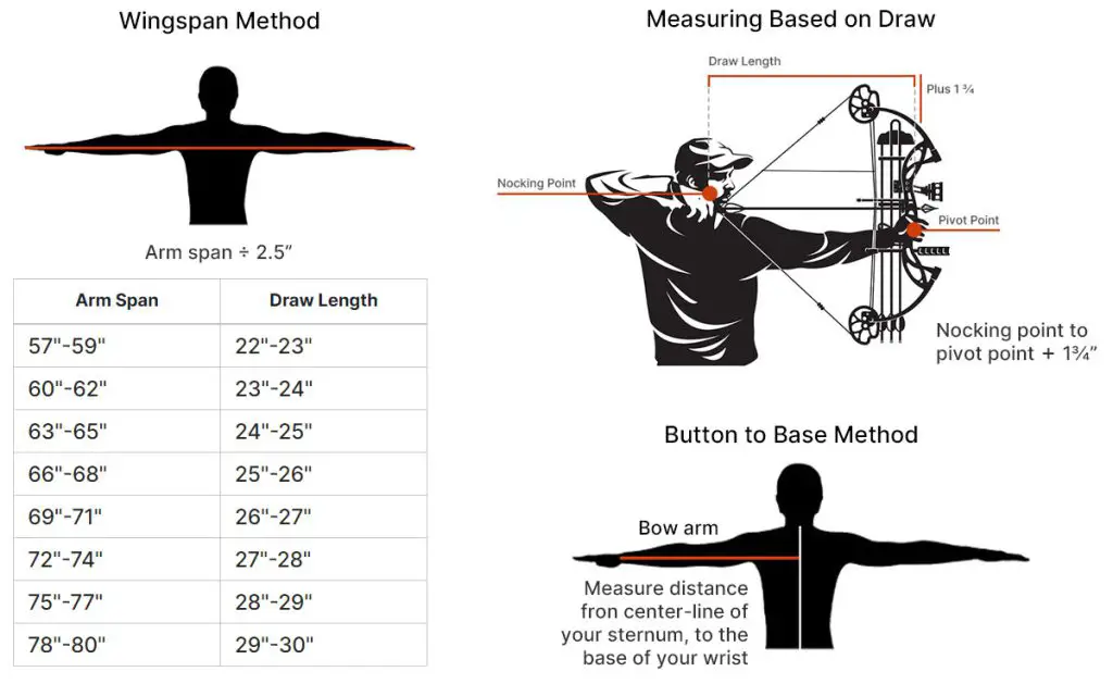 Draw Length Vs Arrow Length Bow Hunting Advise