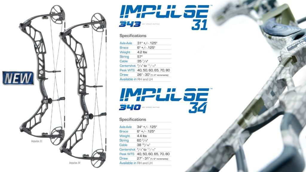Elite Impulse 34 Specifications Review