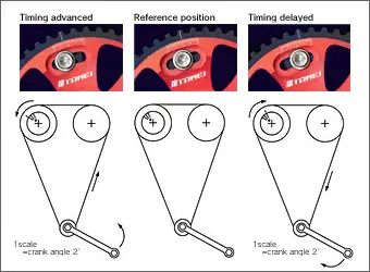 How To Adjust Cam Timing