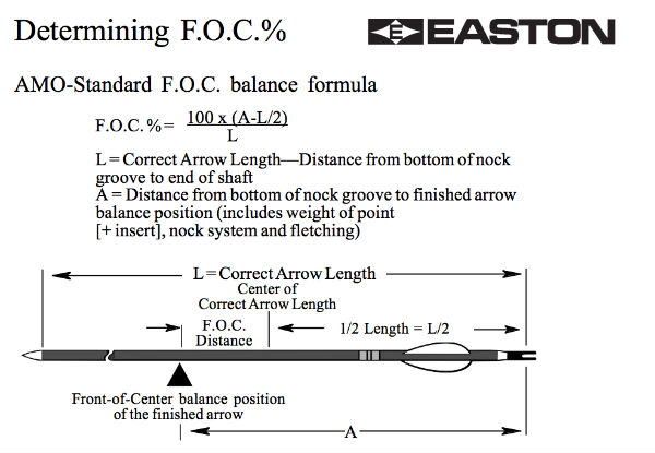 How To Calculate Arrow Weight