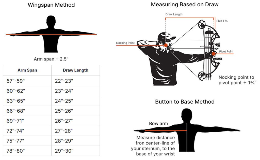 How To Change Draw Length On Compound Bow Recurve Bow String Length Calculator