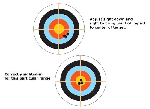 How To Sight In A Crossbow Scope Without Shooting