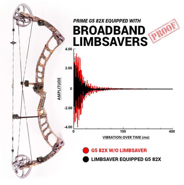 Limbsaver Compound Bows - Models Review