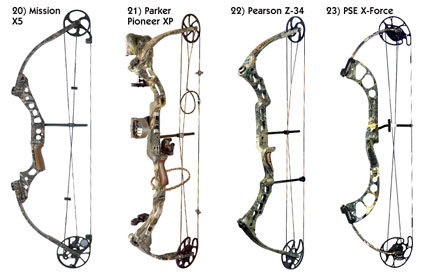Mathews Hyperlite Specifications Review