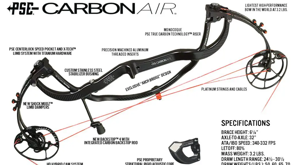 PSE Carbon Air Bow Review