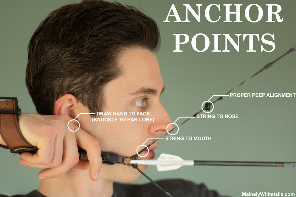 What Is The Best Anchor Point For Drawing A Bow The Best Anchor Point For Drawing A Bow