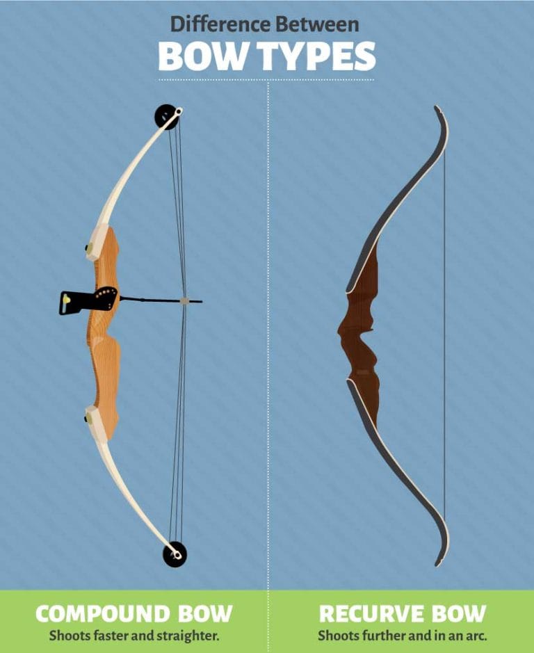 Ark Longbow Vs Recurve Bow