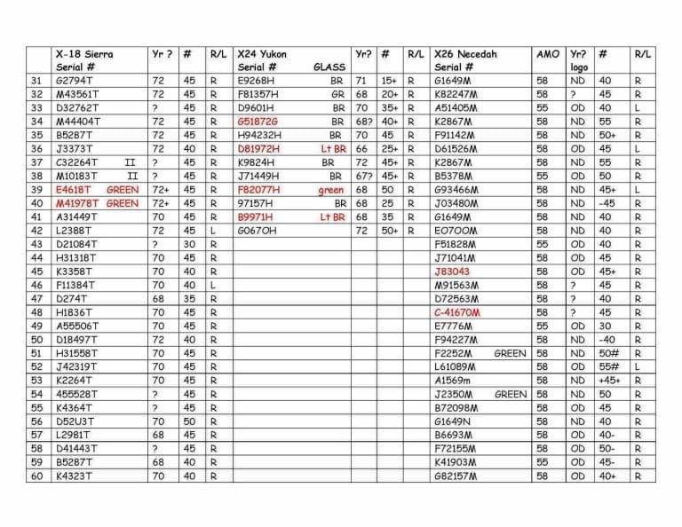 Bear Compound Bow Serial Number Search