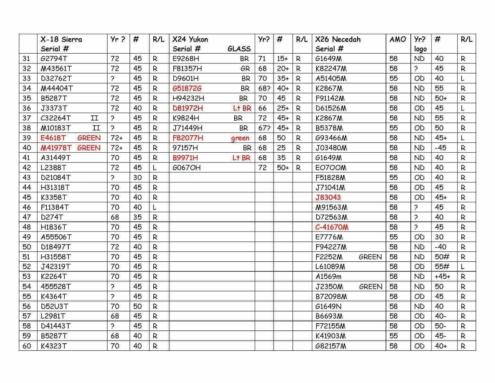 Bear Compound Bow Serial Number Search