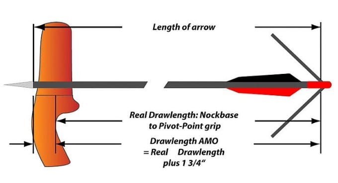 How To Measure Arrow Length