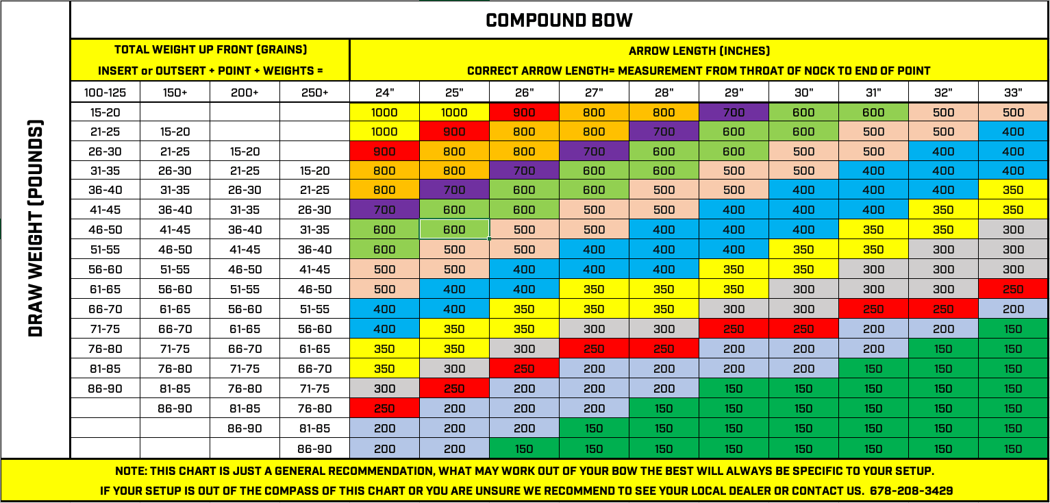 Are Black Eagle Arrows Spine Aligned