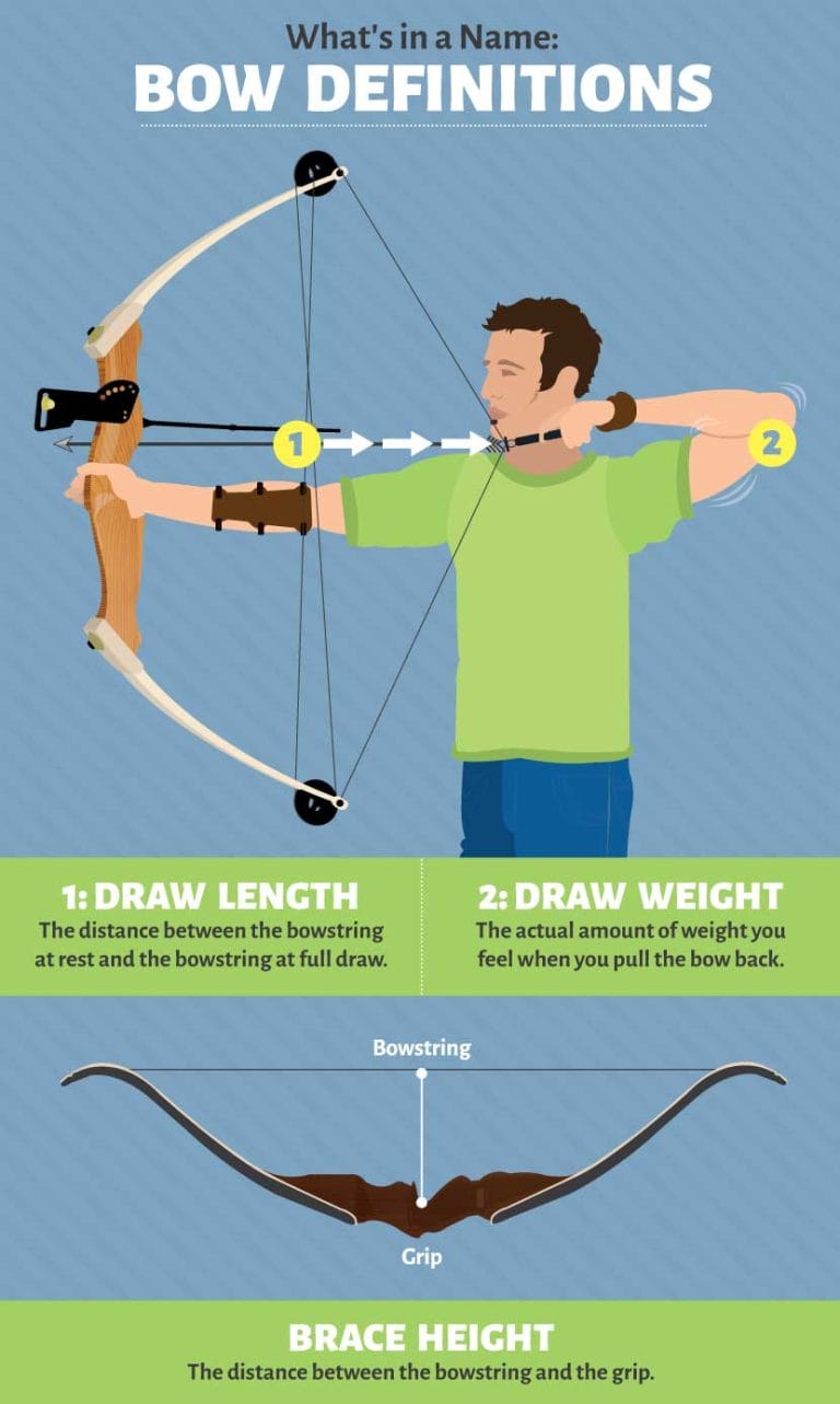 Are Bows And Arrows Hard to Pull Back