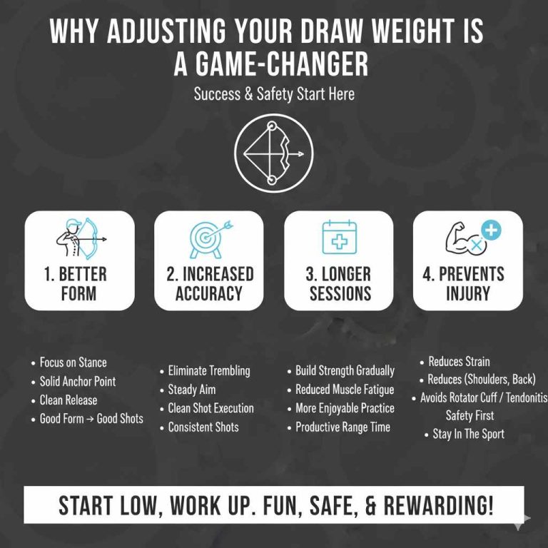 How To Adjust Draw Weight On Mathews Mission Bow Effortless