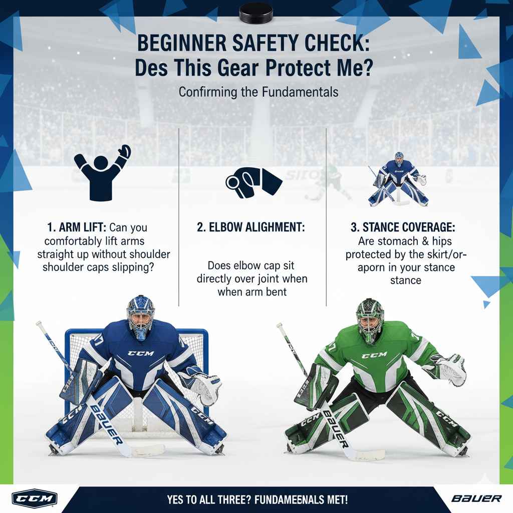 Beginner Safety Check Does This Gear Protect Me