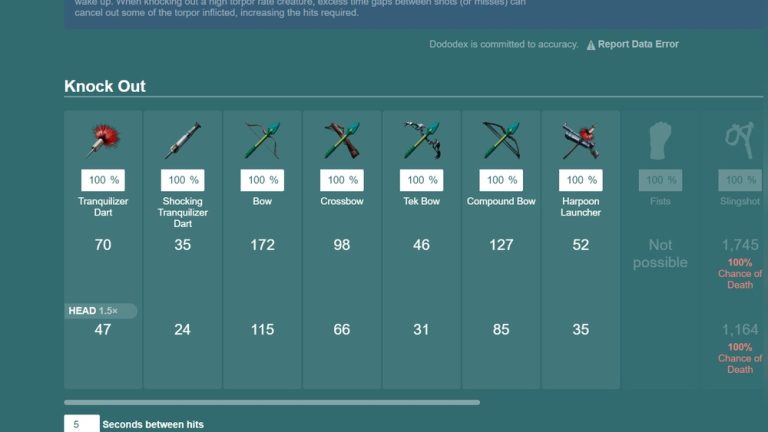 Ark Compound Bow Vs Longneck Rifle