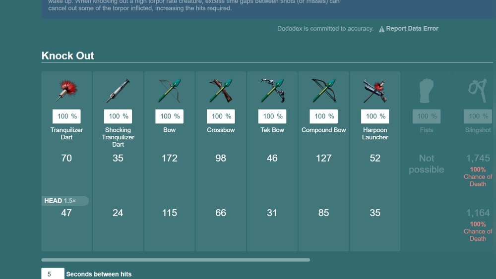 Ark Compound Bow Vs Longneck Rifle