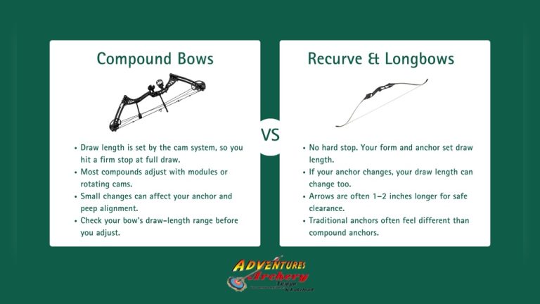 Compound Bow Draw Length Vs Recurve