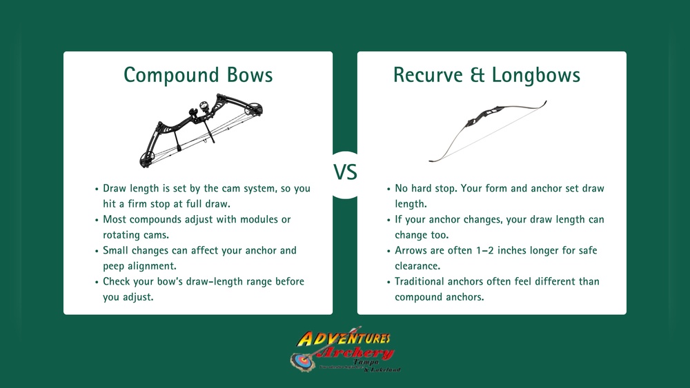 Compound Bow Draw Length Vs Recurve