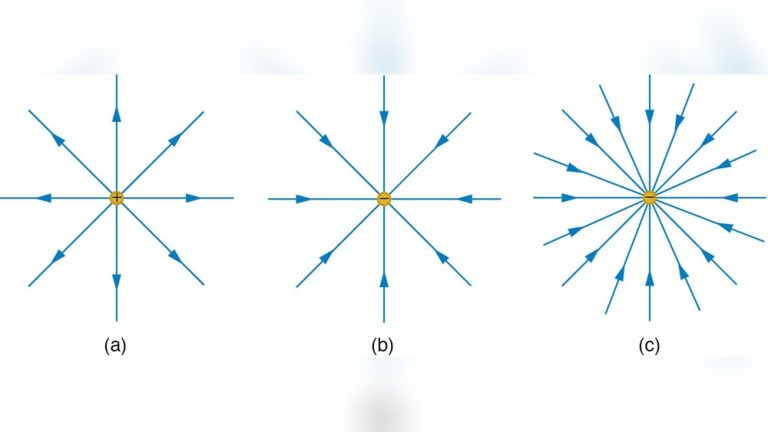 Do Electric Field Lines Point Away from Positive Charge