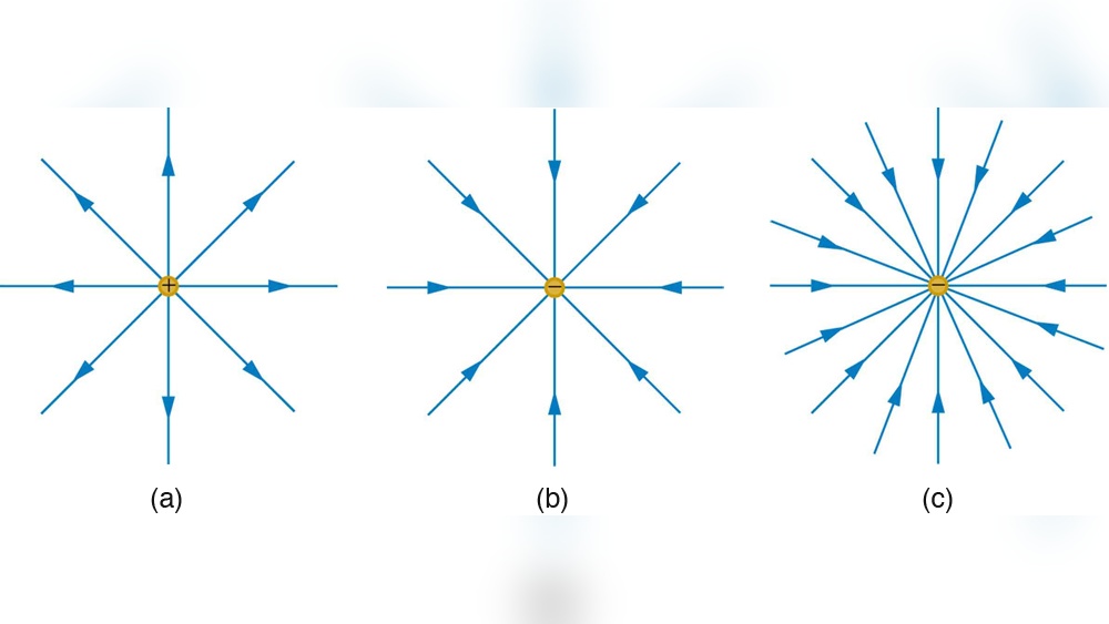Do Electric Field Lines Point Away from Positive Charge