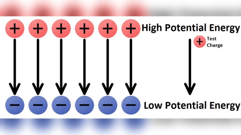 Do Electric Fields Point to Higher Potential Or Lower Potential