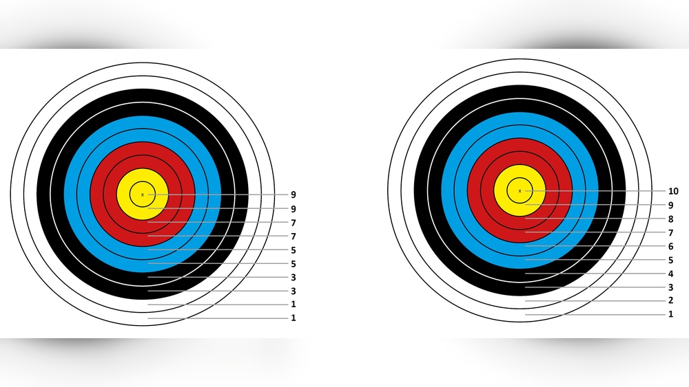 How Do You Score Archery