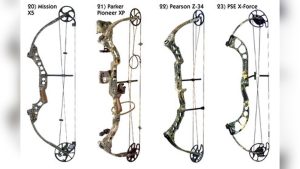 Is Draw Length Adjustable on Pearson Advantage Bow? Find Out Here