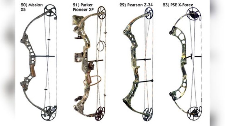 Is Draw Length Adjustable on Pearson Advantage Bow