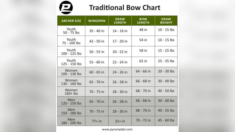 What Size Traditional Bow Do I Need