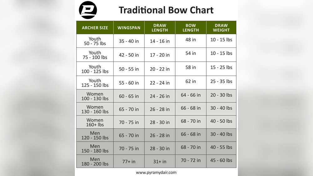 What Size Traditional Bow Do I Need