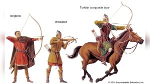 When Did the First Composite Bow Appear? A Historical Timeline
