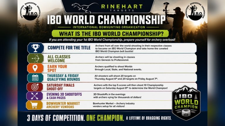 Where Will the Ibo Traditional Archery Be Held in 2020
