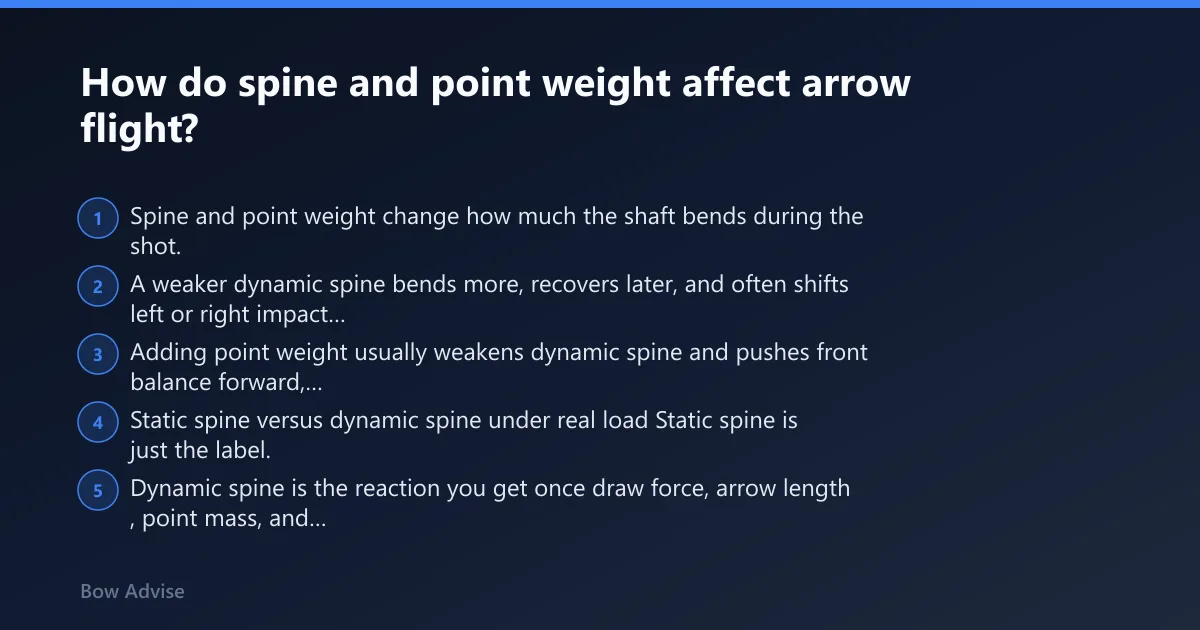 Steps: How do spine and point weight affect arrow flight?