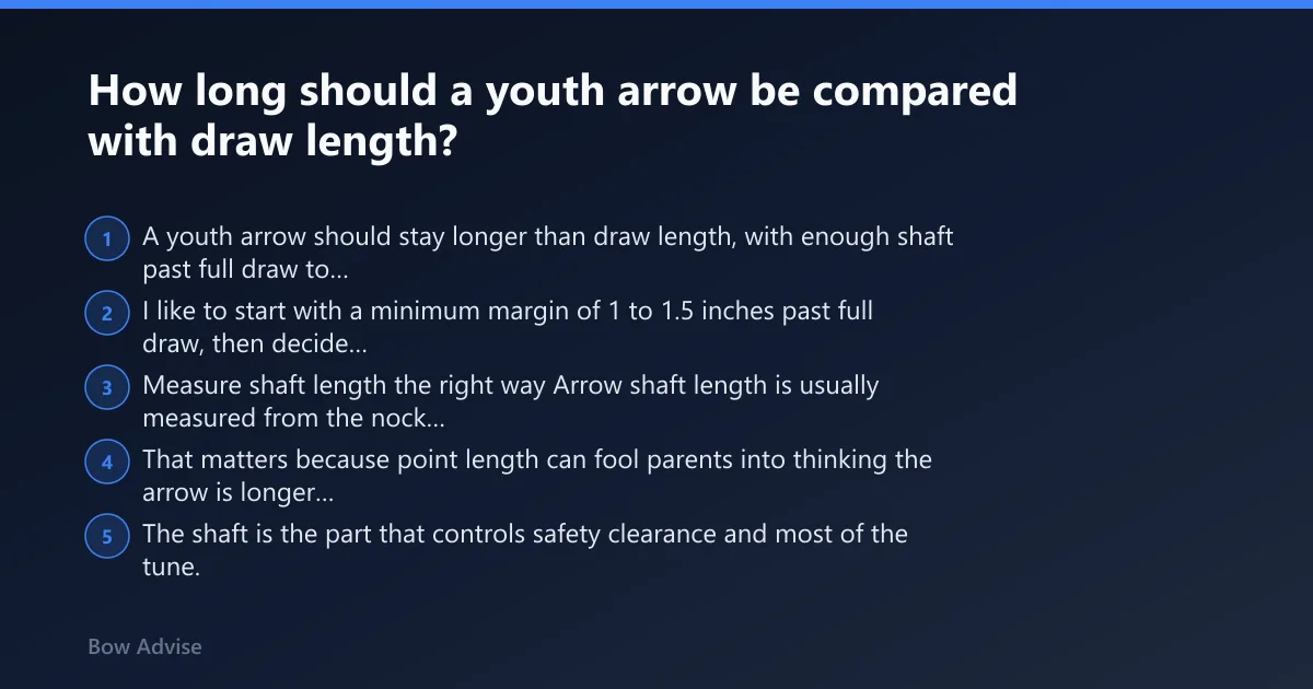 Steps: How long should a youth arrow be compared with draw length?