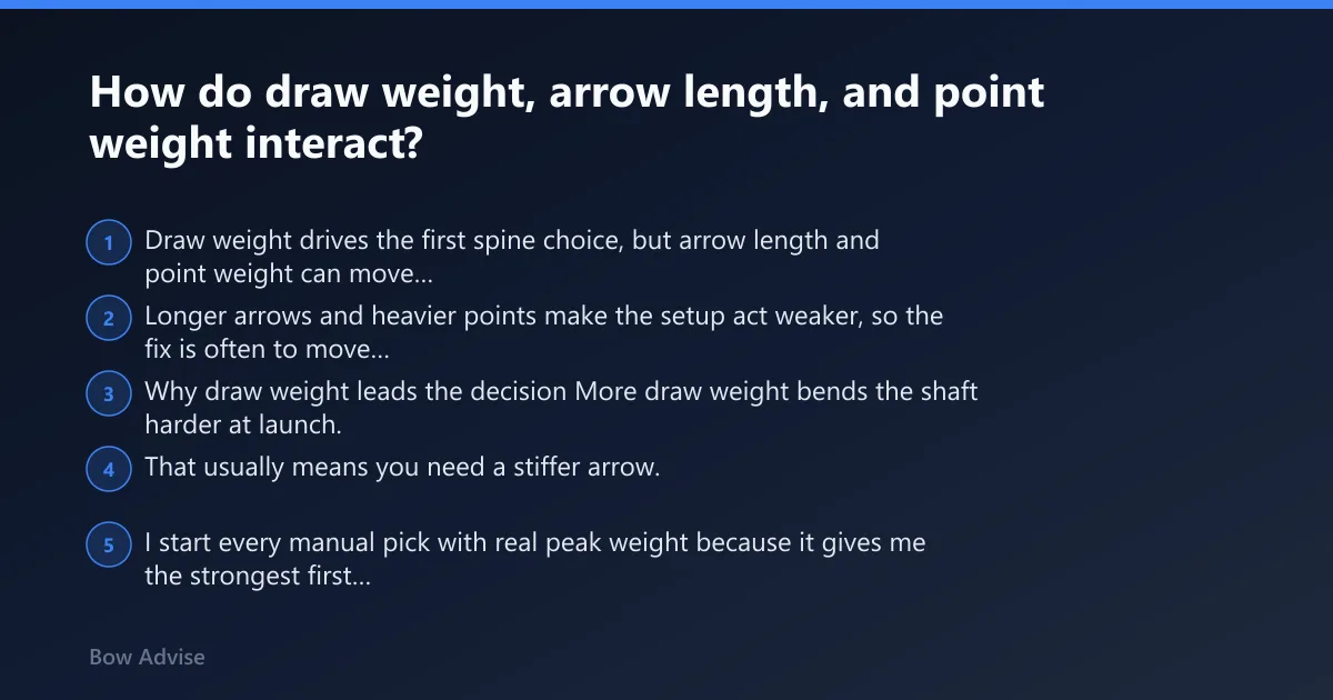 Steps: How do draw weight, arrow length, and point weight interact?