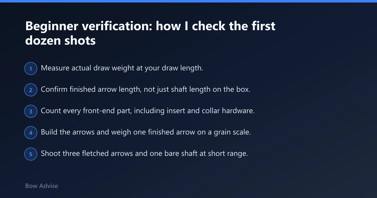 Steps: Beginner verification: how I check the first dozen shots