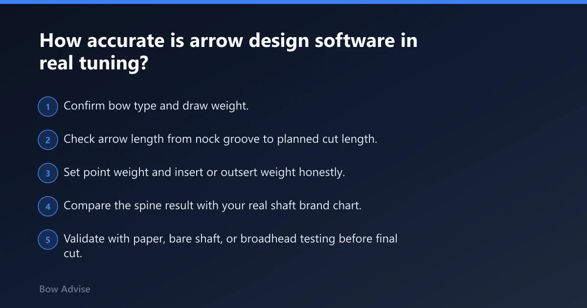 Steps: How accurate is arrow design software in real tuning?