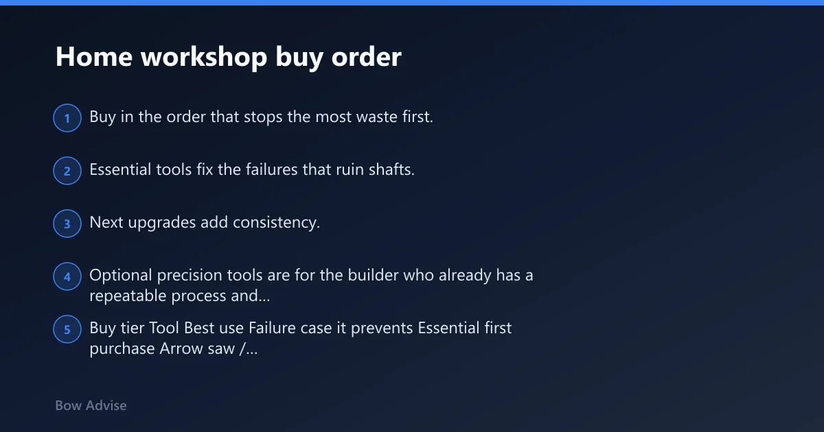 Steps: Home workshop buy order