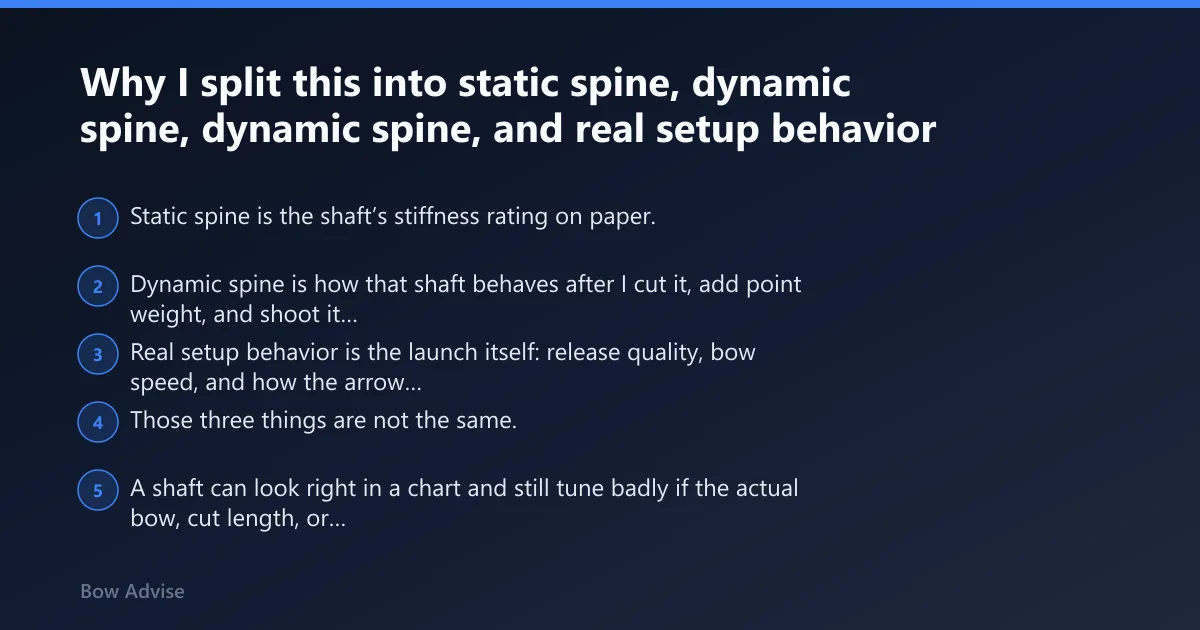 Steps: Why I split this into static spine, dynamic spine, and real setup behavior