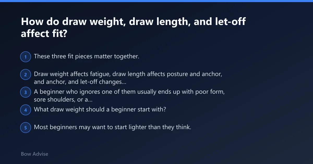 Steps: How do draw weight, draw length, and let-off affect fit?