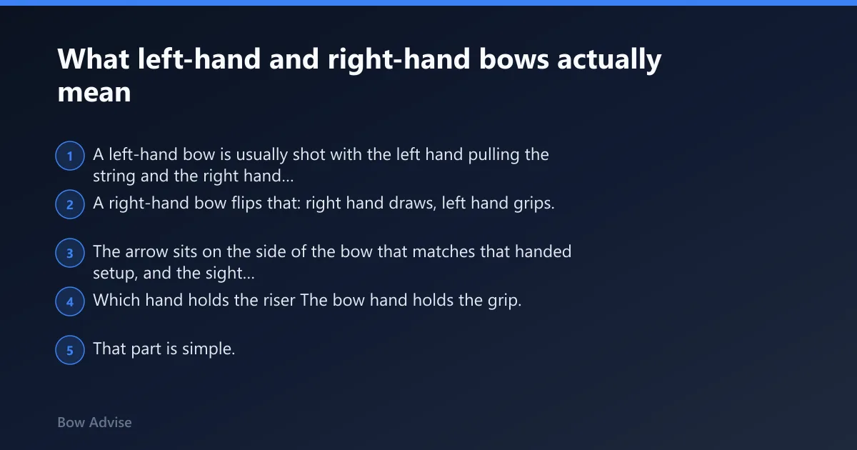 Steps: What left-hand and right-hand bows actually mean