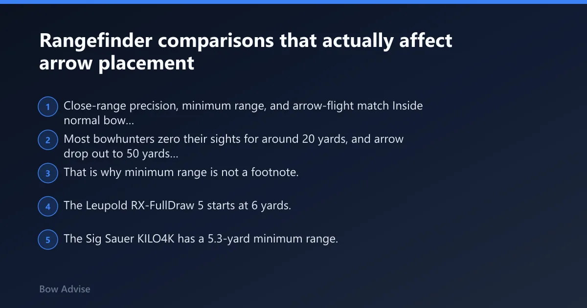 Steps: Rangefinder comparisons that actually affect arrow placement